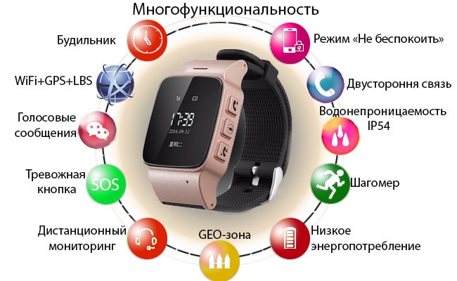 Smart Age Watch Wonlex EW100 Dollar.by