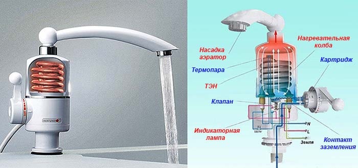 Проточный водонагреватель